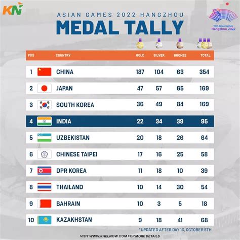 MEDAL TALLY: 2023 SEA Games .